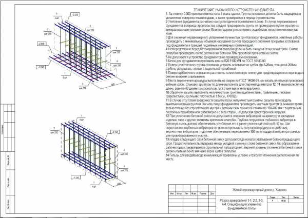 Армирование ленточного фундамента снип схемы