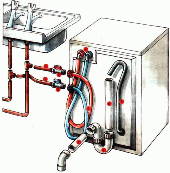 Подключение стиральной машины к водопроводу и канализации без ошибок