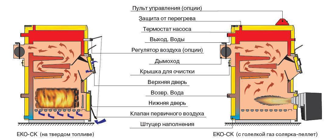 Дровяной котел для отопления своими руками чертежи схемы