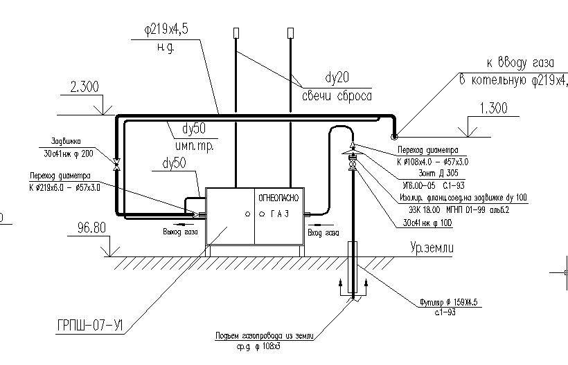 Отключение подключение газа. Схема подключения продувочного газопровода. Крепление ГРПШ К стене чертеж. Типовой проект молниезащиты ГРПШ. Монтажный чертеж газопровода ГРПШ.