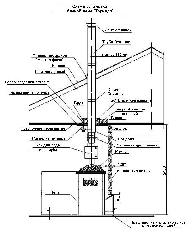 Дымоход для бани схема установки фото