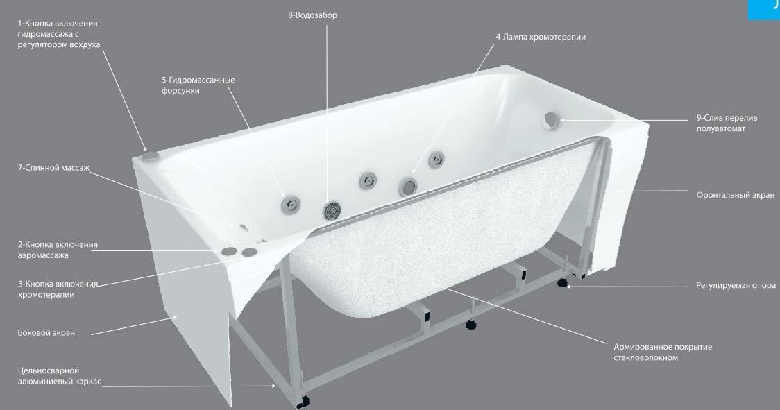 Акриловые ванны — свойства, технология изготовления, преимущества | ремонтсами! | информационный портал