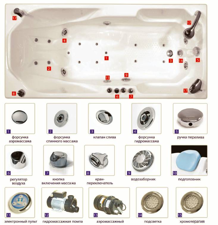 Как выбрать гидромассажную ванну: ванная комната с джакузи (+ фото видео)