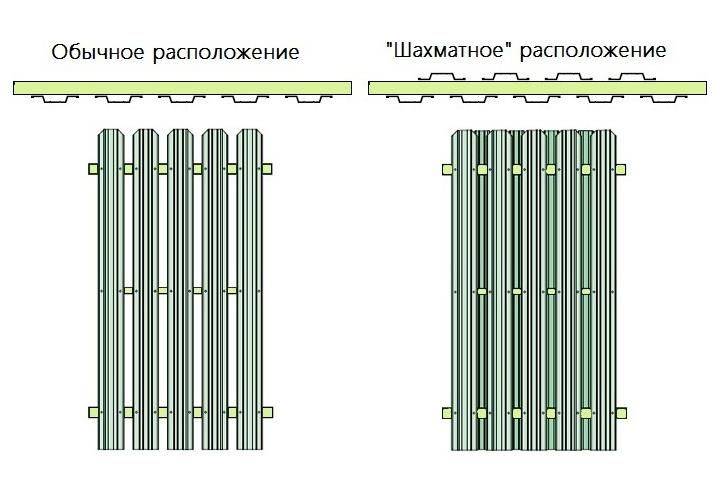 Схема крепления евроштакетника шахматка