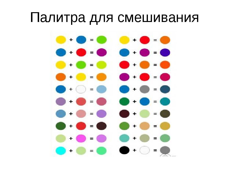 Как получить коричневый цвет при смешивании красок, гуаши: 3 способа, пошаговая инструкция, советы, фото. какие цвета красок нужно смешать, чтобы получить коричневый, светло-коричневый, темно-коричнев
