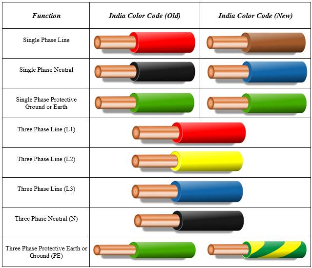 Электрика и цвета проводов в электрических схемах