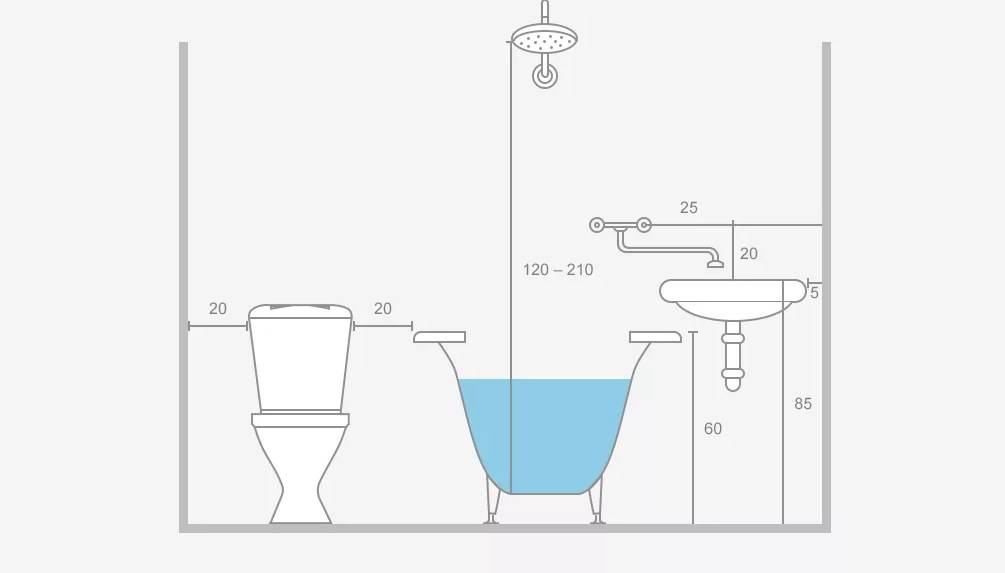 Какой должна быть высота смесителя над ванной: стандарт от пола