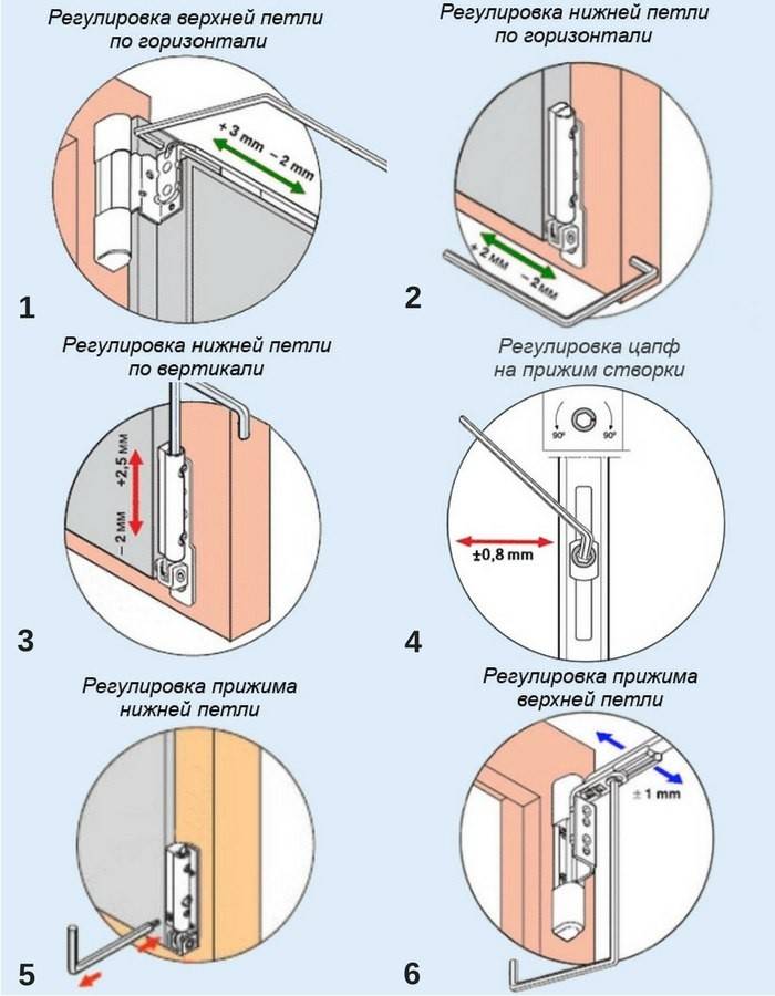 Регулировка пластиковых дверей с оконными и усиленными петлями