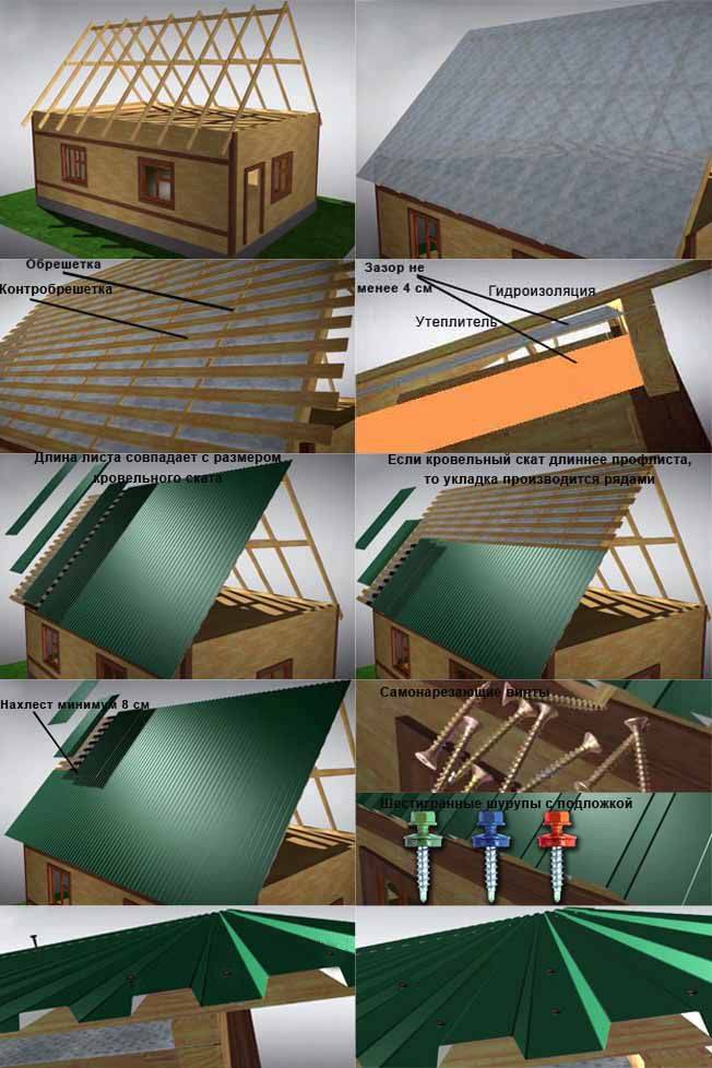 Как крыть крышу профнастилом: подробная инструкция
