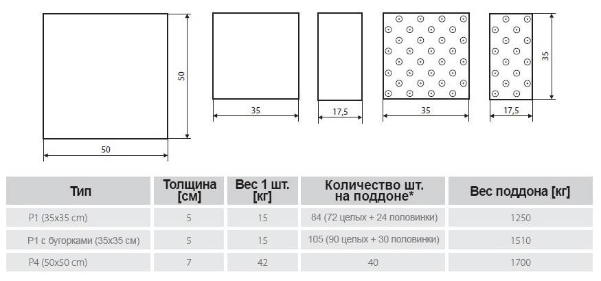 Технические характеристики керамогранитной плитки