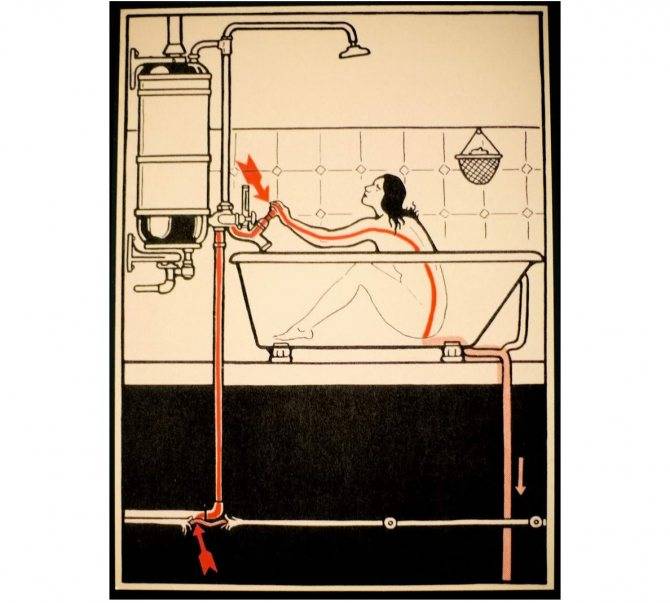 Нужно ли заземление в ванной и как его правильно сделать. заземление ванны в квартире: зачем и как правильно заземлять ванну