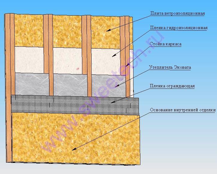 Как утеплить стены пенопластом изнутри – особенности и тонкости процесса