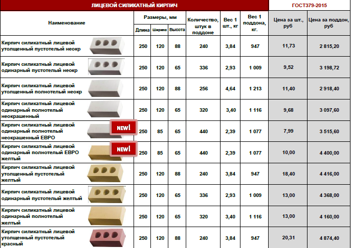 Размеры кирпича: стандарты для красного и белого силикатного кирпича