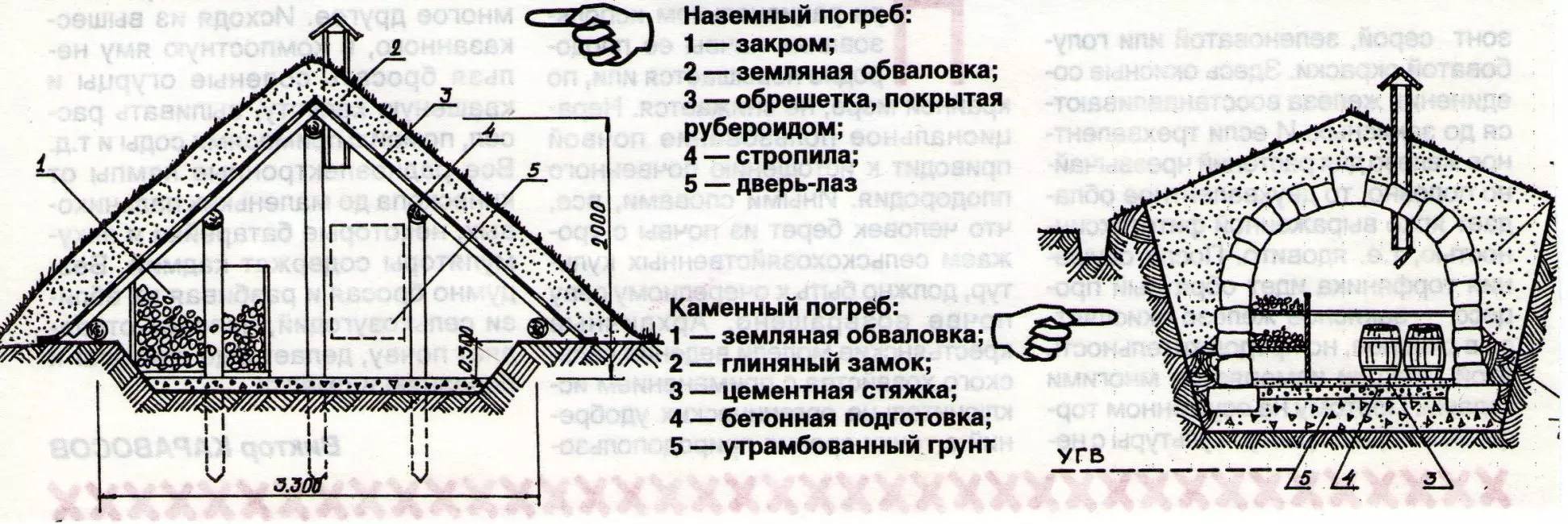 Полузаглубленный погреб схема