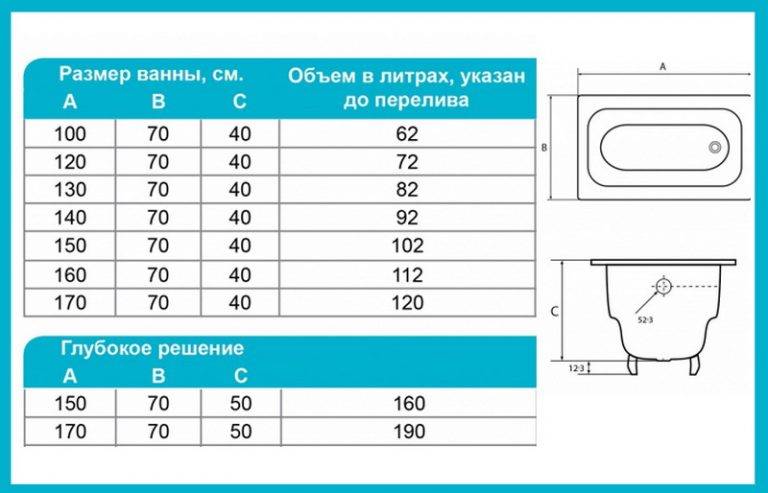 Размеры стальной ванной: основные критерии выбора стальных ванн