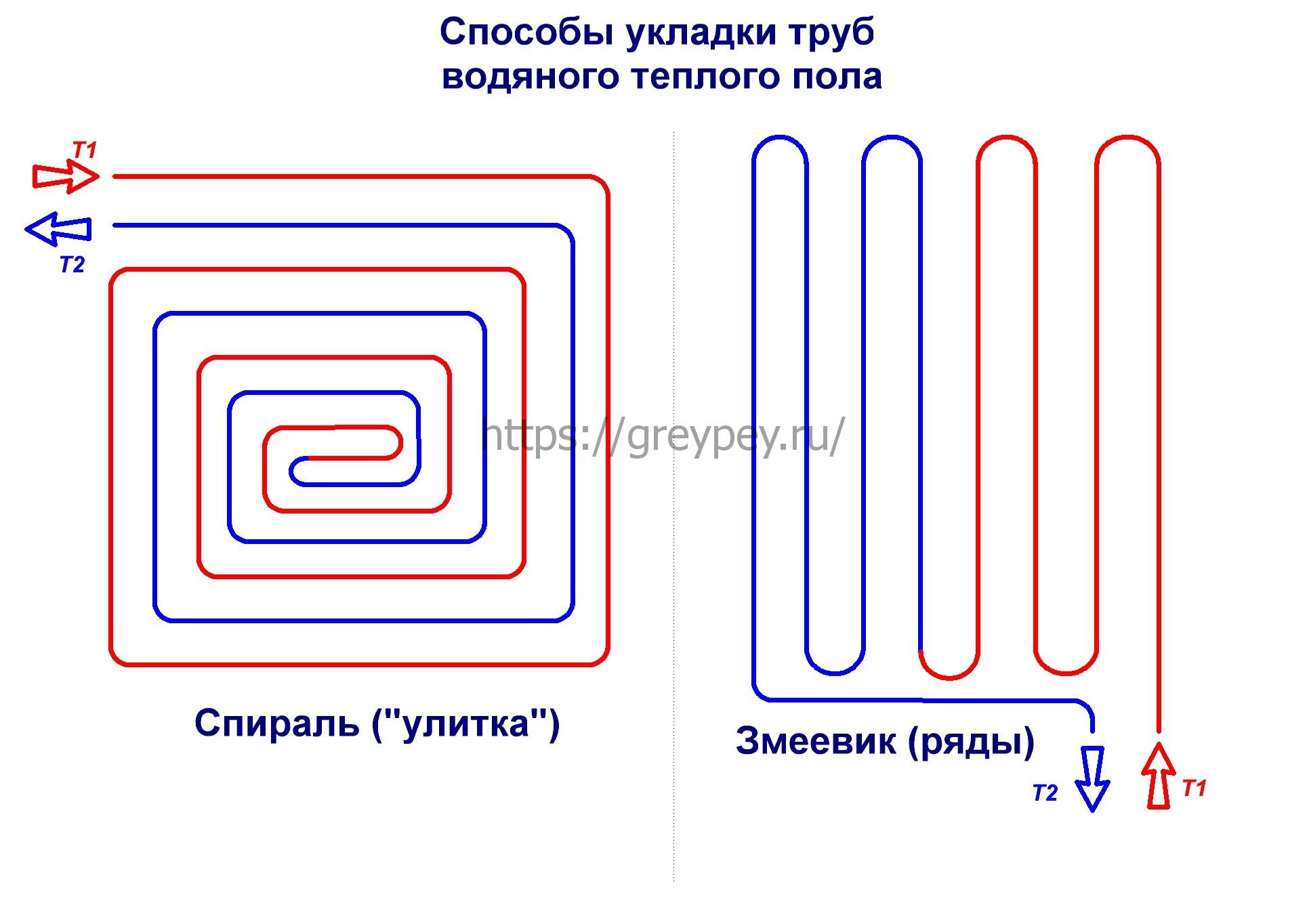Какие трубы использовать для теплого водяного пола: расчет и схема укладки
