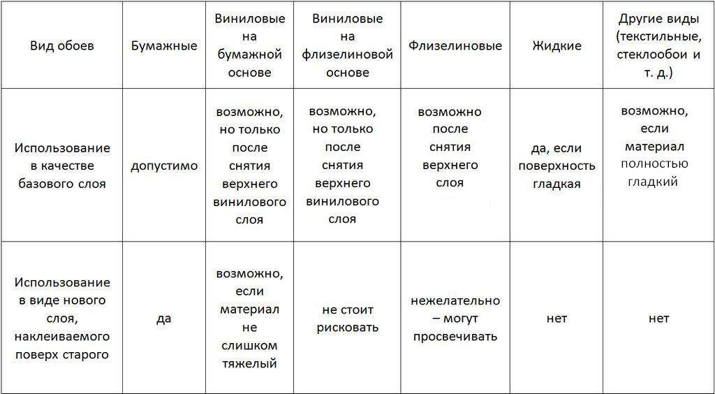 Классификация, виды обоев и их характеристика :: syl.ru