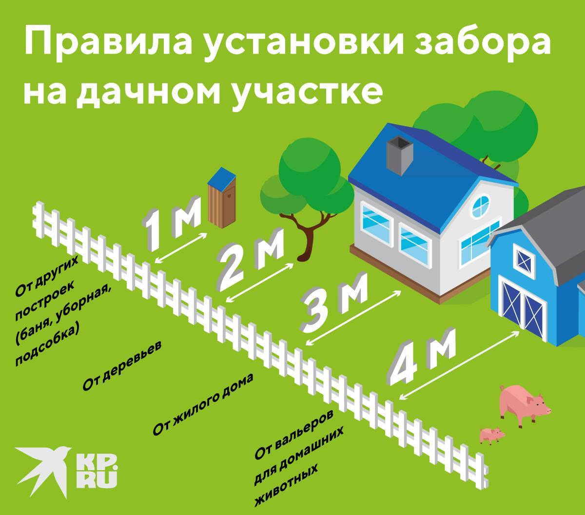 Нормы и правила установки забора между соседями на участке