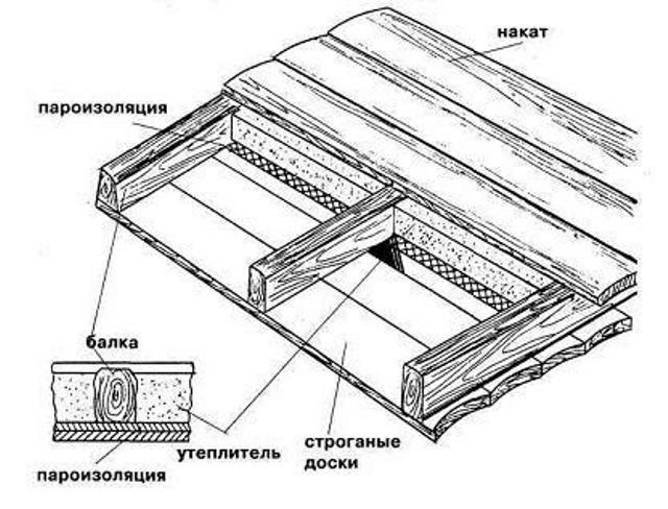 Из чего сделать пирог потолка