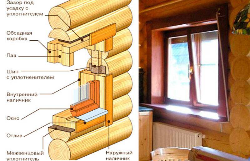 Как правильно вставить деревянные окна в доме своими руками: пошаговая инструкция, видео