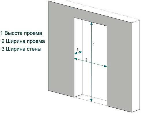Стандартные размеры межкомнатных дверей и входных металлических, в ванную и туалет