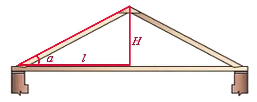 Как рассчитать угол наклона крыши с примерами