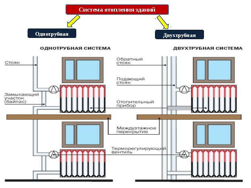 Тепло с доставкой на дом: как устроена система центрального отопления, общая схема и особенности