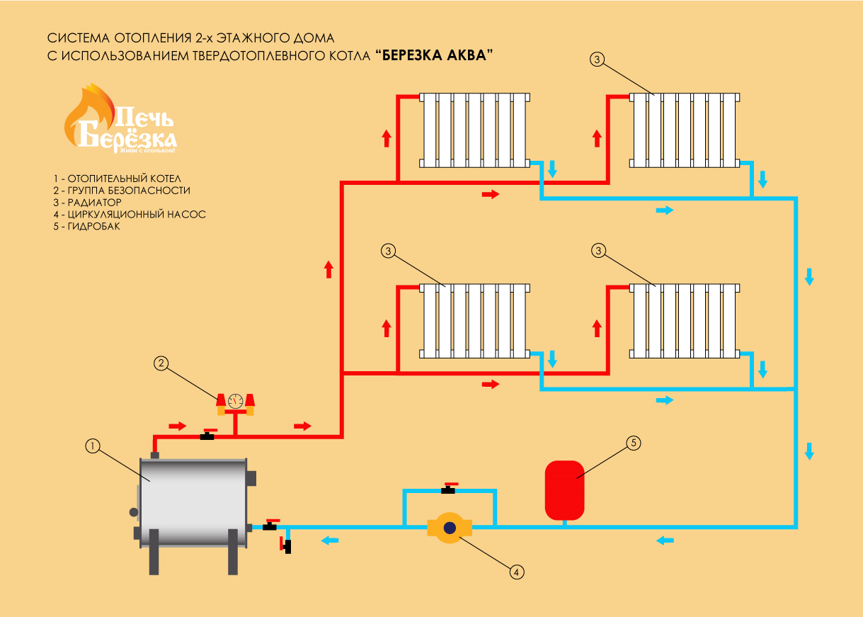 Как заполнить систему отопления закрытого типа: обзор способов