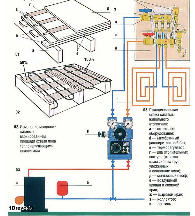 Водяной теплый пол своими руками схема расчет