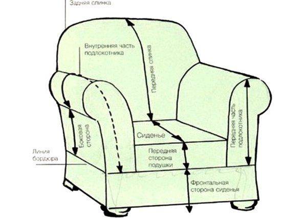 Как сшить съемный чехол на диван своими руками: выкройка, инструкция, фото, видео