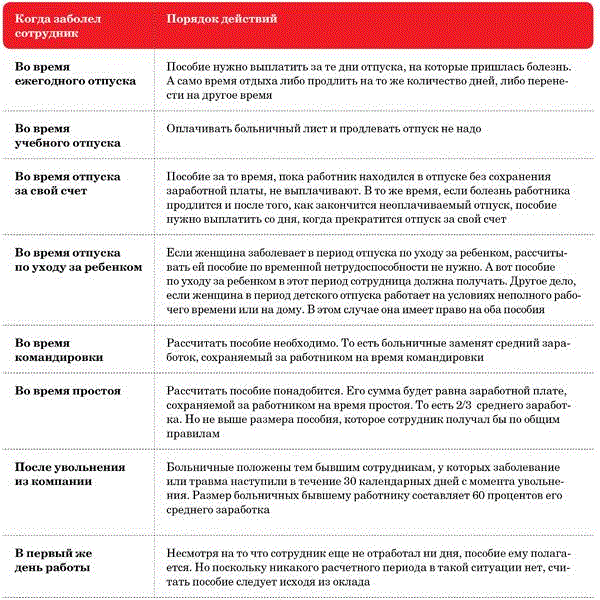 Как можно уменьшить ежемесячный платеж по ипотеке в сбербанке, втб и др в 2022 году