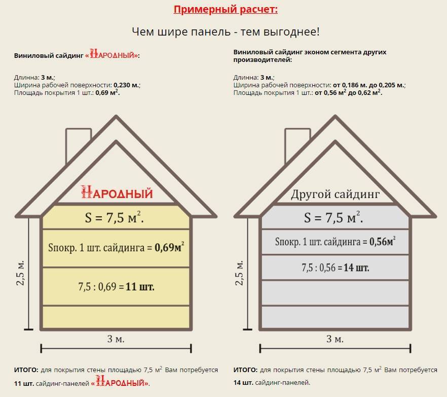 Расчет сайдинга для обшивки дома: калькулятор и инструкция
