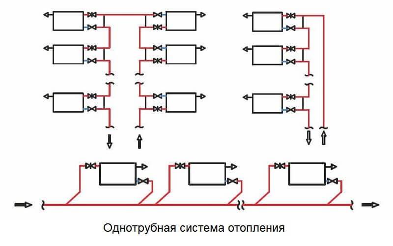 Однотрубная система отопления схема