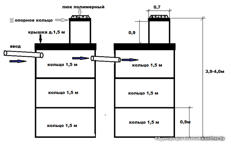 Схема септика с размерами