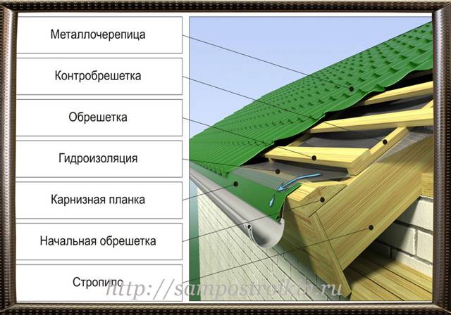 Утеплитель для потолка: какой лучше выбрать, какой слой теплоизоляции нужно, выбор плотности плиты, толщина утеплителя