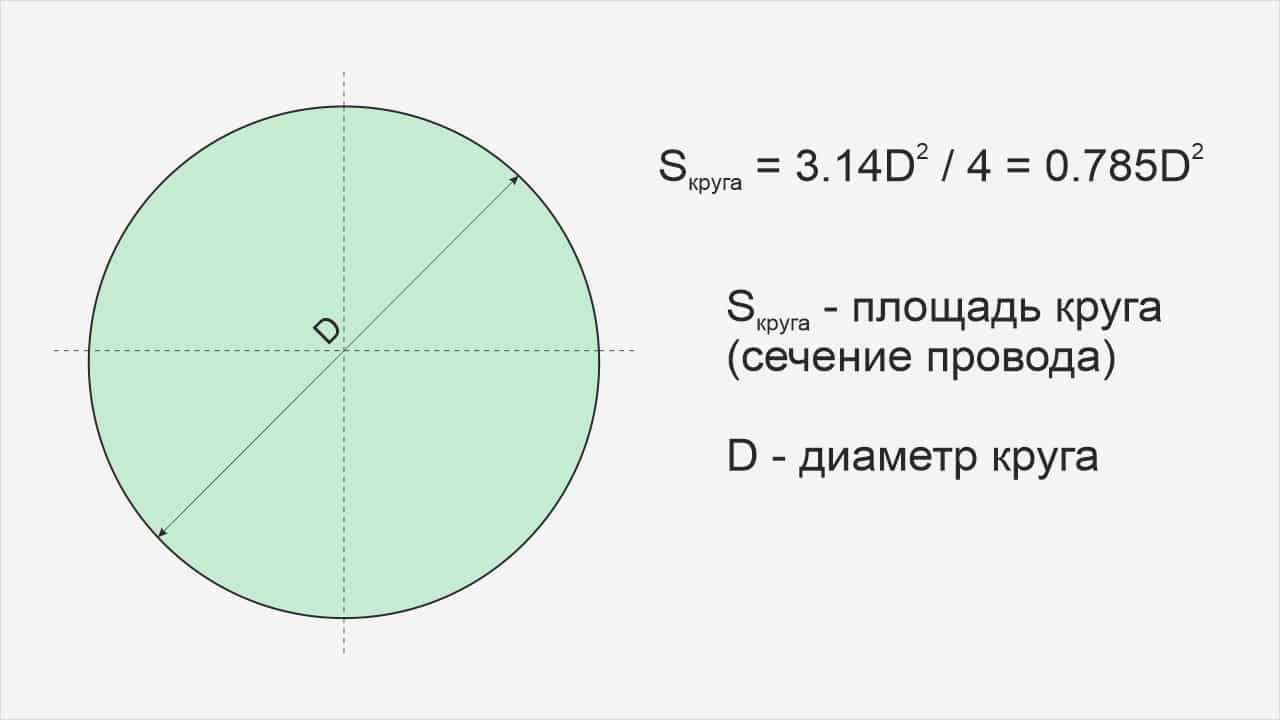 Сечение кабеля по диаметру таблица, сечение провода и мощность