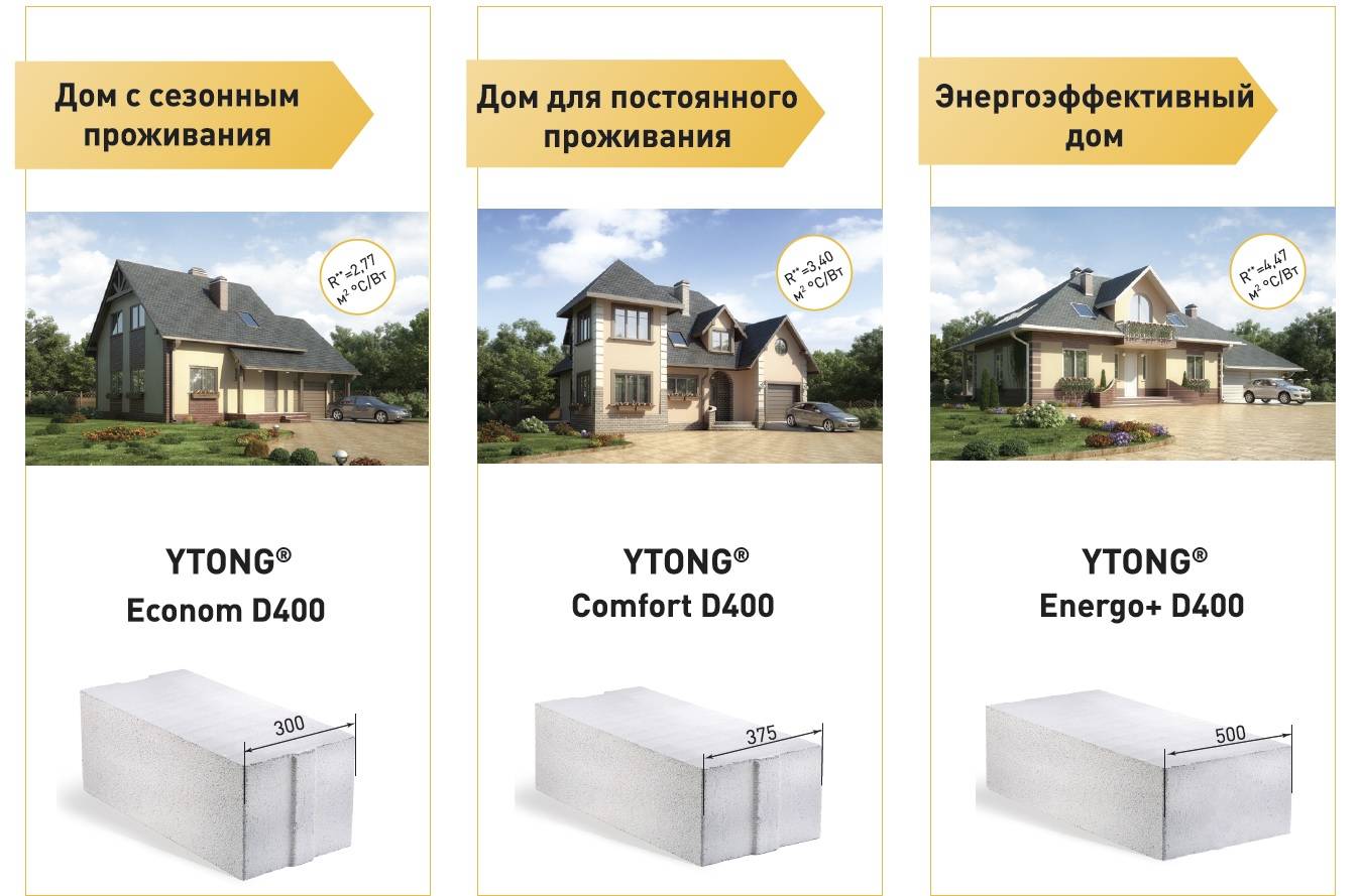 Блоки для строительства дома: какие лучше и стоимость