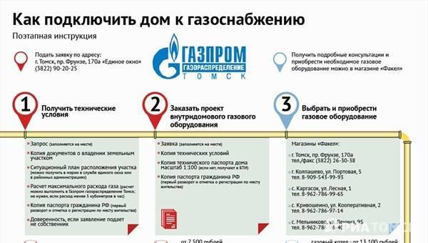Условно бесплатный газ: как будут подключать дома по новому закону