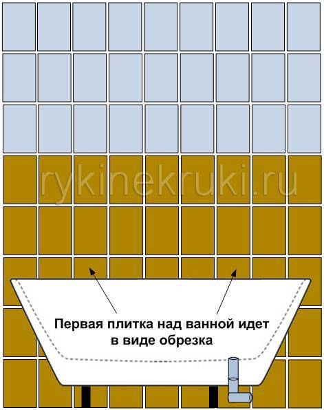 Как положить плитку в ванне: пошаговая инструкция.