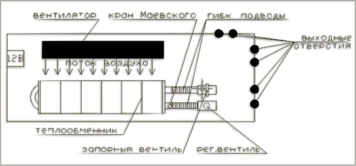 Монтаж конвекторов отопления