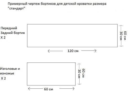Бортики в кроватку: как сделать своими руками ограждение для новорожденных
