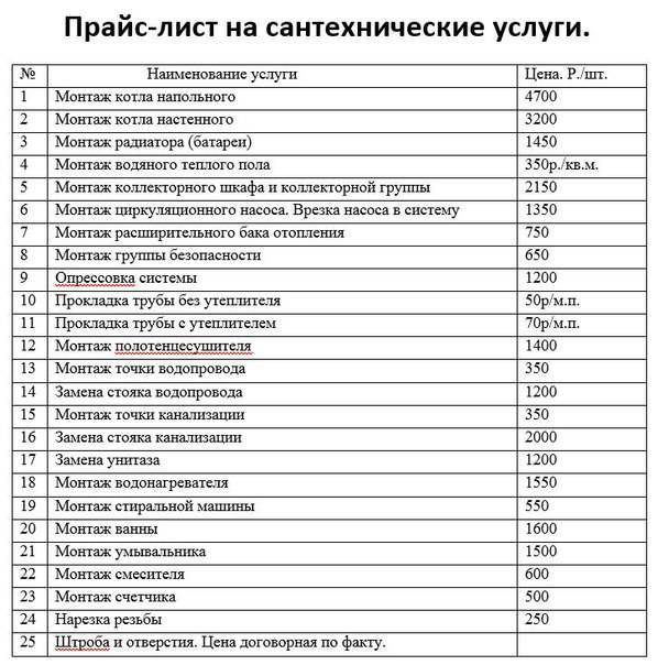 Сантехнические работы бизнес план