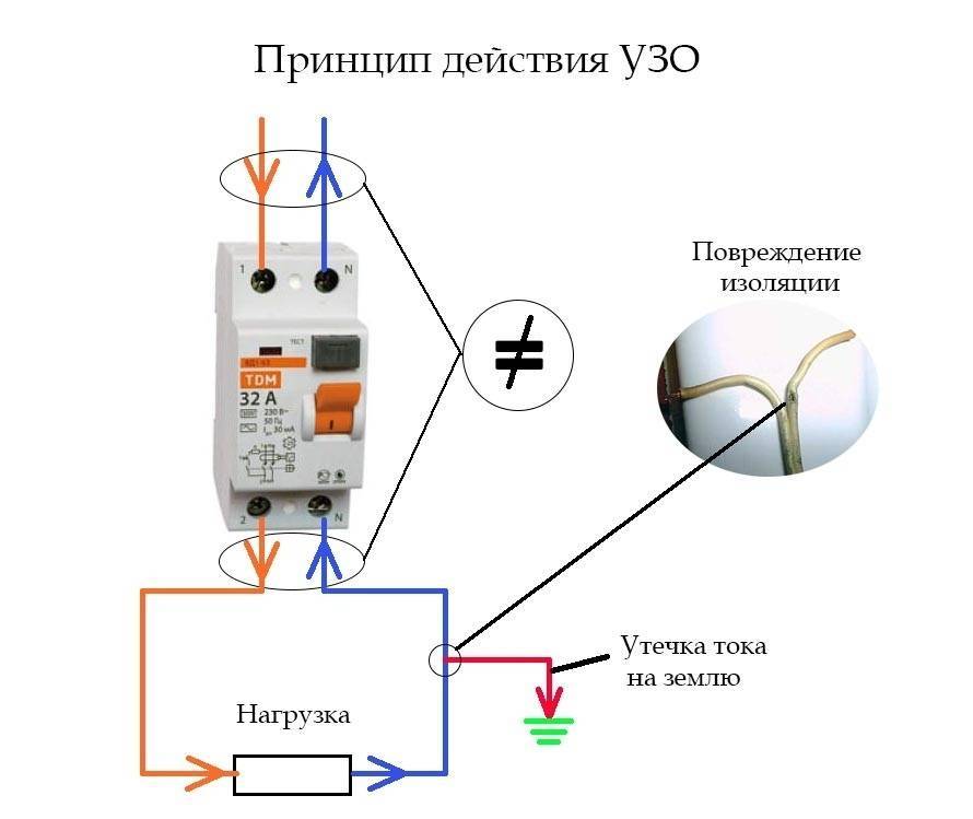 Узо: что это такое? назначение, применение и технические характеристики