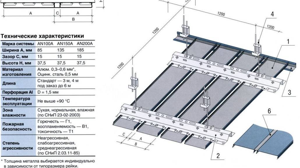 Алюминиевый реечный потолок: конструктивные особенности, виды, технические различия, достоинства и недостатки