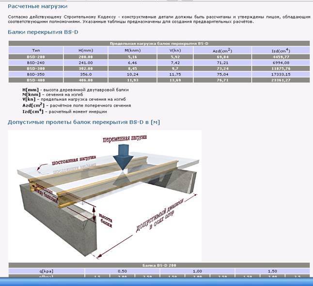 Расчет деревянного перекрытия калькулятор с чертежами онлайн