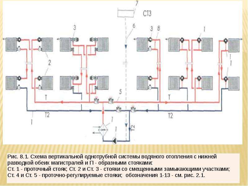 Однотрубная система с верхней разводкой схема отопления