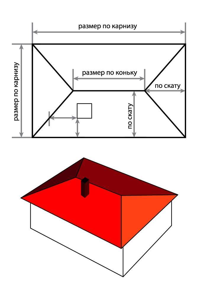 Расчет вальмовой крыши дома - онлайн калькулятор угла наклона, стропил, материалов