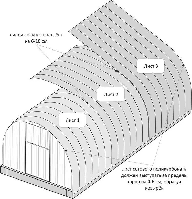 Монолитный поликарбонат для теплицы какой толщины оптимально, какой литой поликарбонат лучше использовать для теплиц и парников