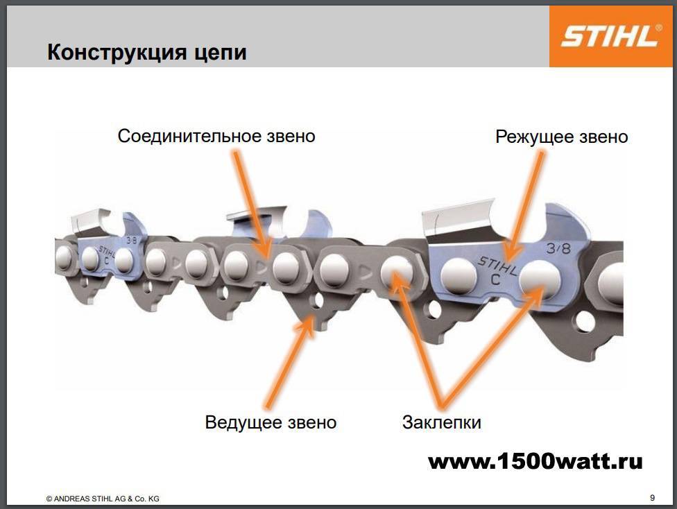 Какая цепь для бензопилы лучше и как ее выбрать? в википедии строительного инструмента - instrument-wiki.ru