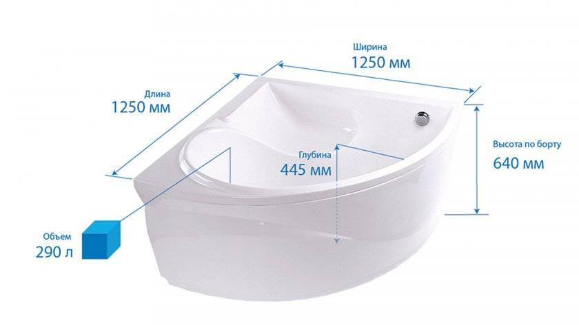 Размеры акриловых ванн: симметричные, асимметричные ванны, рекомендации по подбору размера и выбору производителя